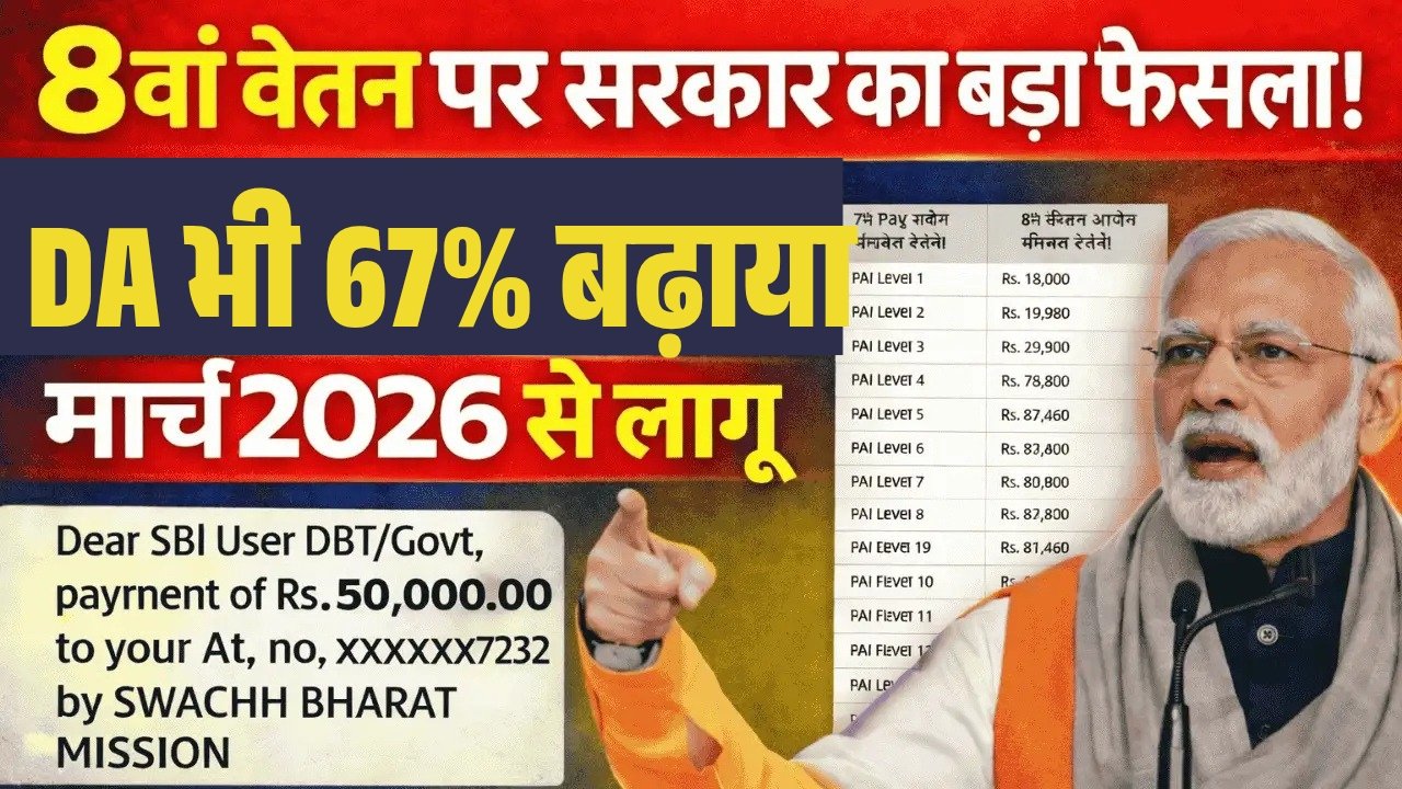 Govt 8th Pay Commission Salary Calculator 2026