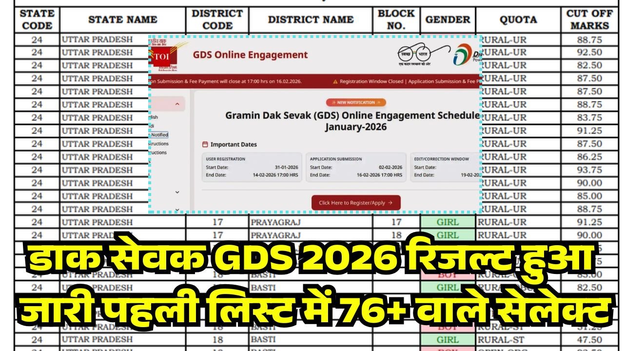 India Post GDS Result 2026 Merit List